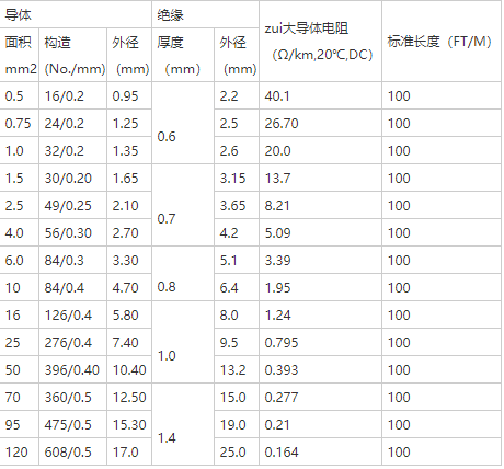 JYJ電機(jī)線型號(hào)規(guī)格