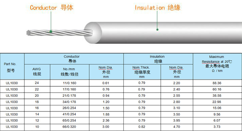 UL1030-PVC美標(biāo)電子線規(guī)格型號參數(shù)表-無錫辰安